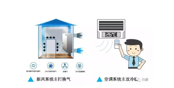 西安新風系統安裝